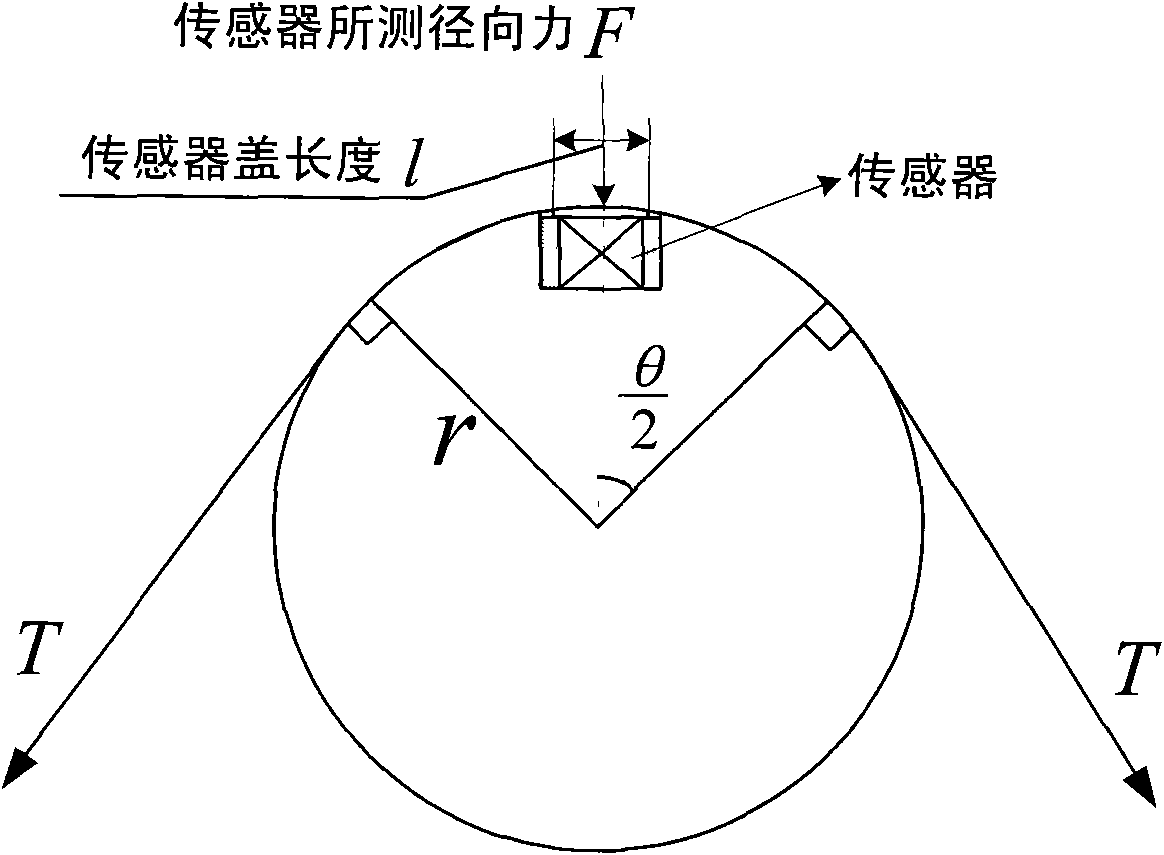 Variable wrap angle flatness control parameter processing method for cold rolling mill
