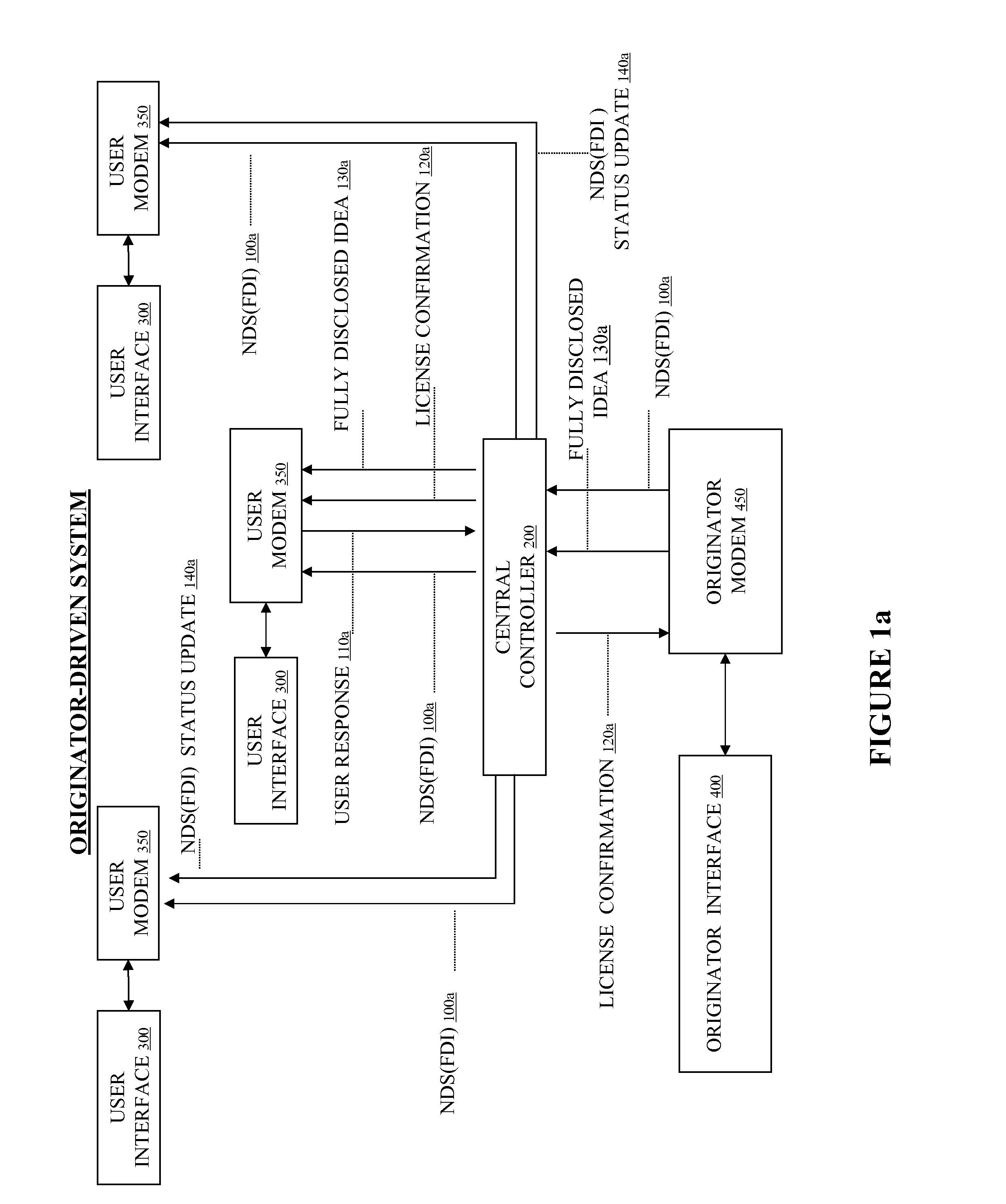 System and Method to Facilitate and Support Electronic Communication of Request for Proposals