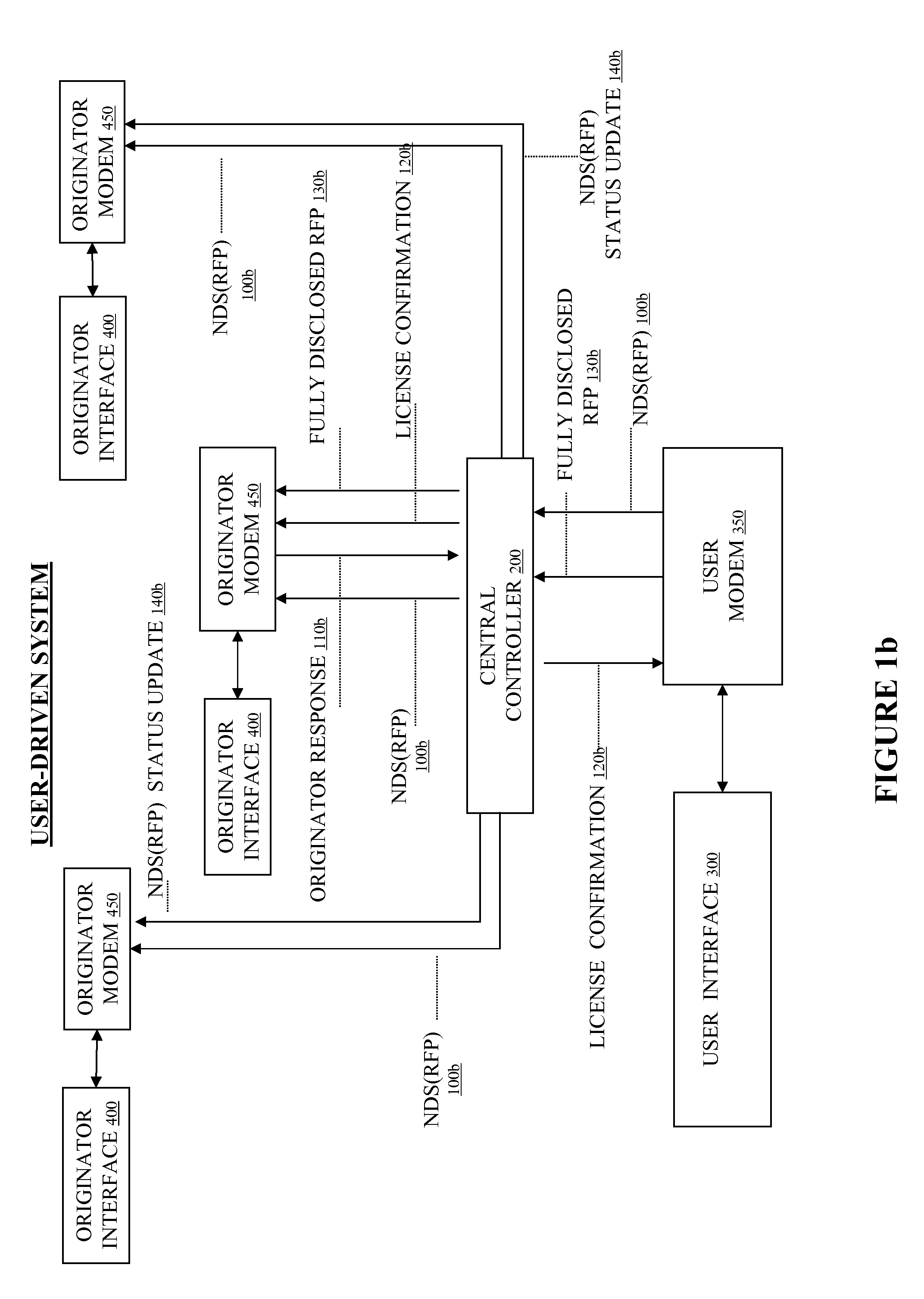 System and Method to Facilitate and Support Electronic Communication of Request for Proposals
