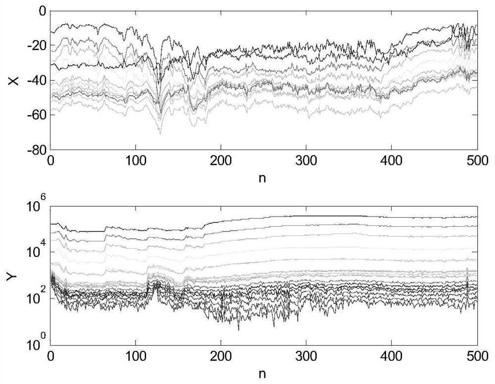 A method and system for analyzing the correlation between ground synthetic electric field and airborne particle size spectrum