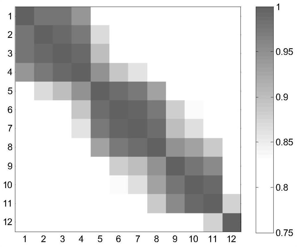 A method and system for analyzing the correlation between ground synthetic electric field and airborne particle size spectrum