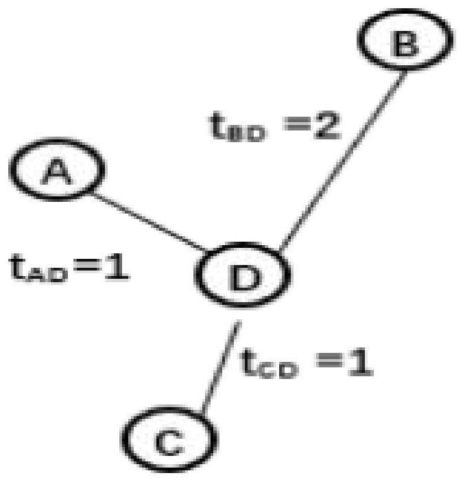 MAC protocol for realizing time domain interference alignment based on deep reinforcement learning in underwater acoustic network