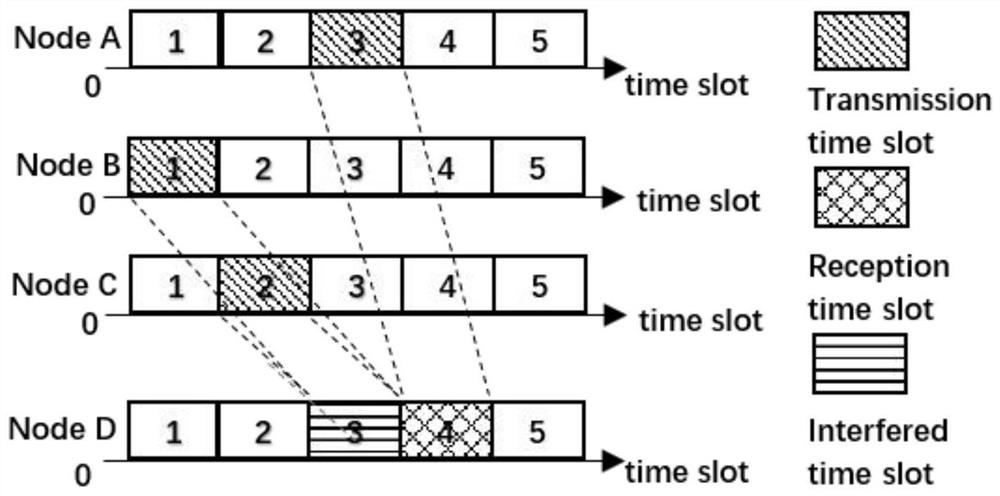 MAC protocol for realizing time domain interference alignment based on deep reinforcement learning in underwater acoustic network