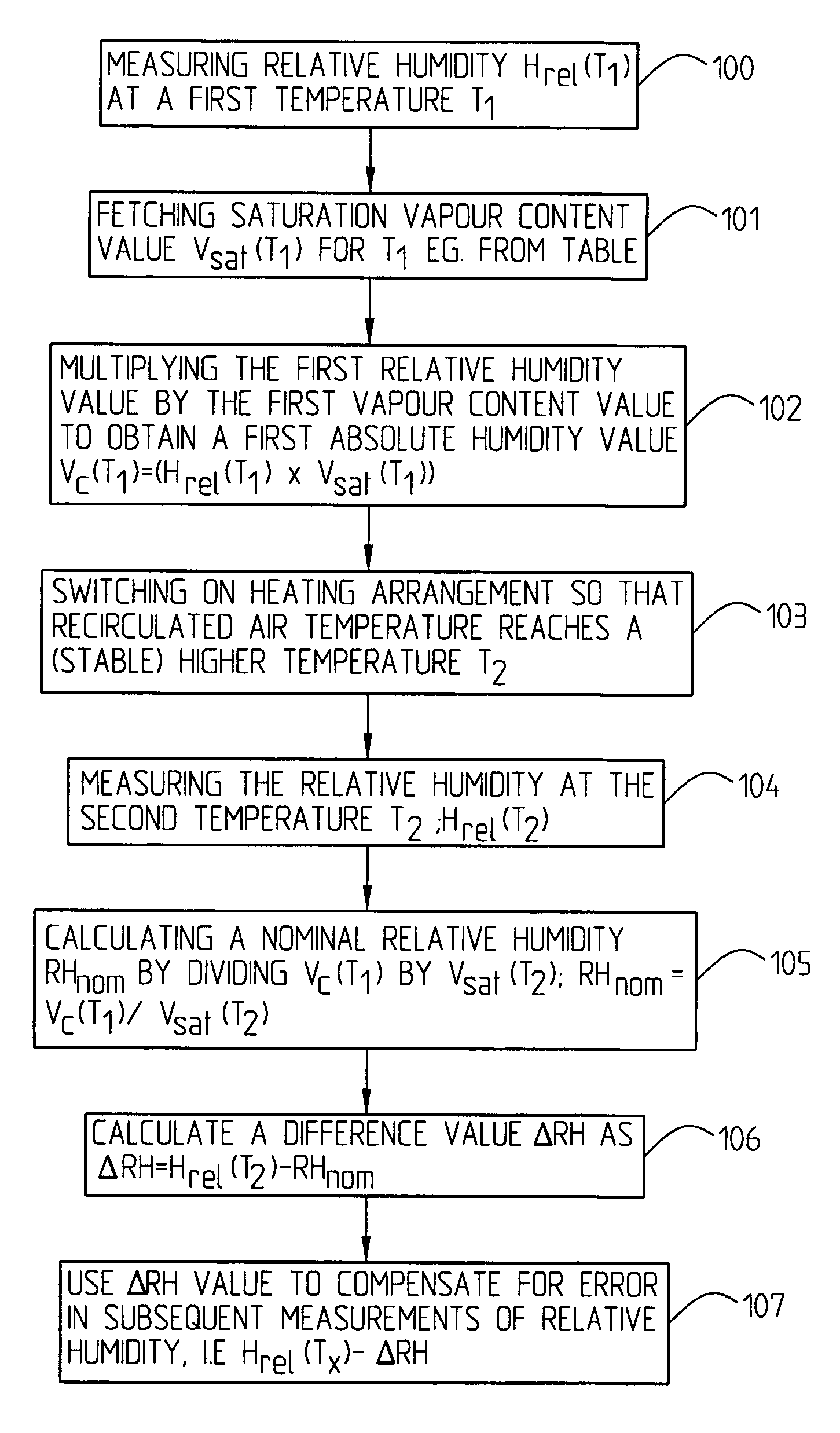 System and a method relating to measuring humidity in a ventilated space