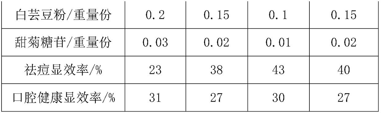 Stevioside extraction method and application