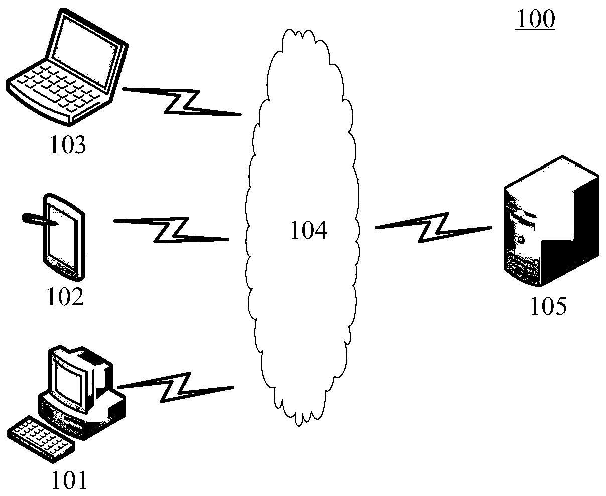 Breast image segmentation method, device and system based on artificial intelligence