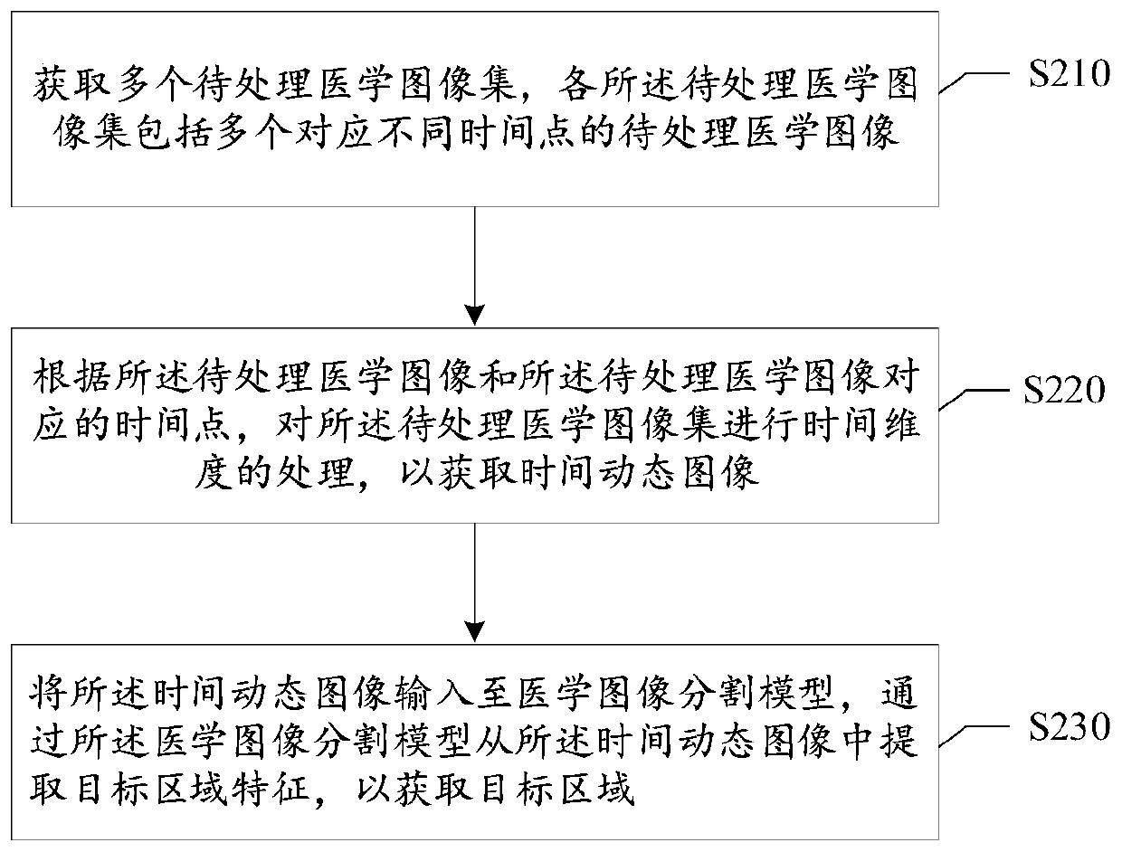 Breast image segmentation method, device and system based on artificial intelligence