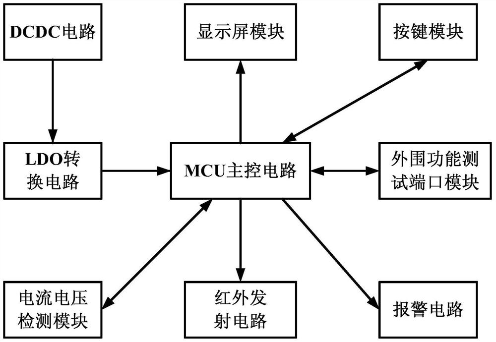 fct-test-fixture-and-method-eureka-patsnap