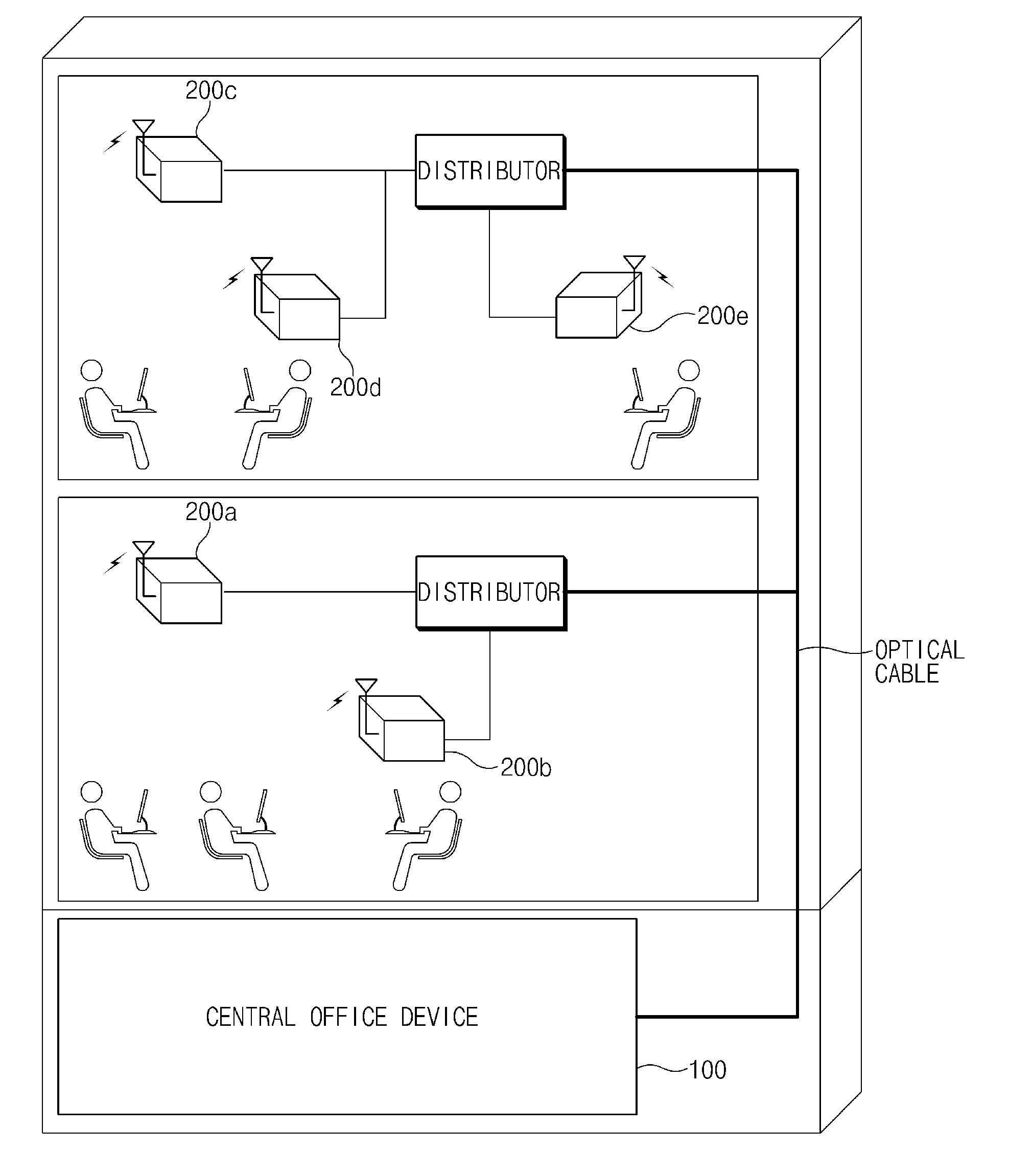 Central office device, remote site device, and communication method thoseof