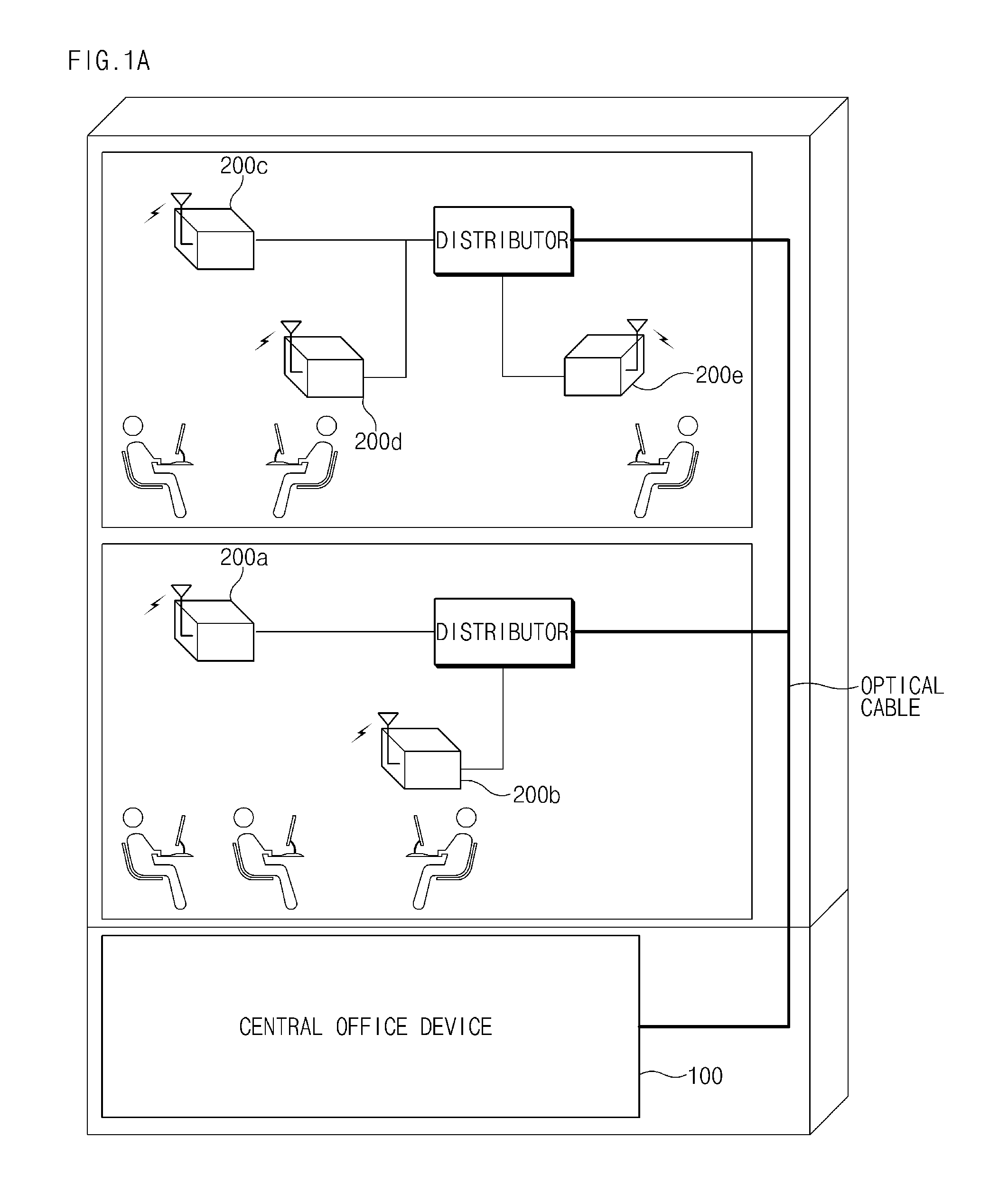 Central office device, remote site device, and communication method thoseof