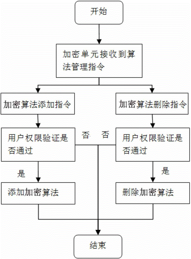 Image information collecting device and encryption method thereof