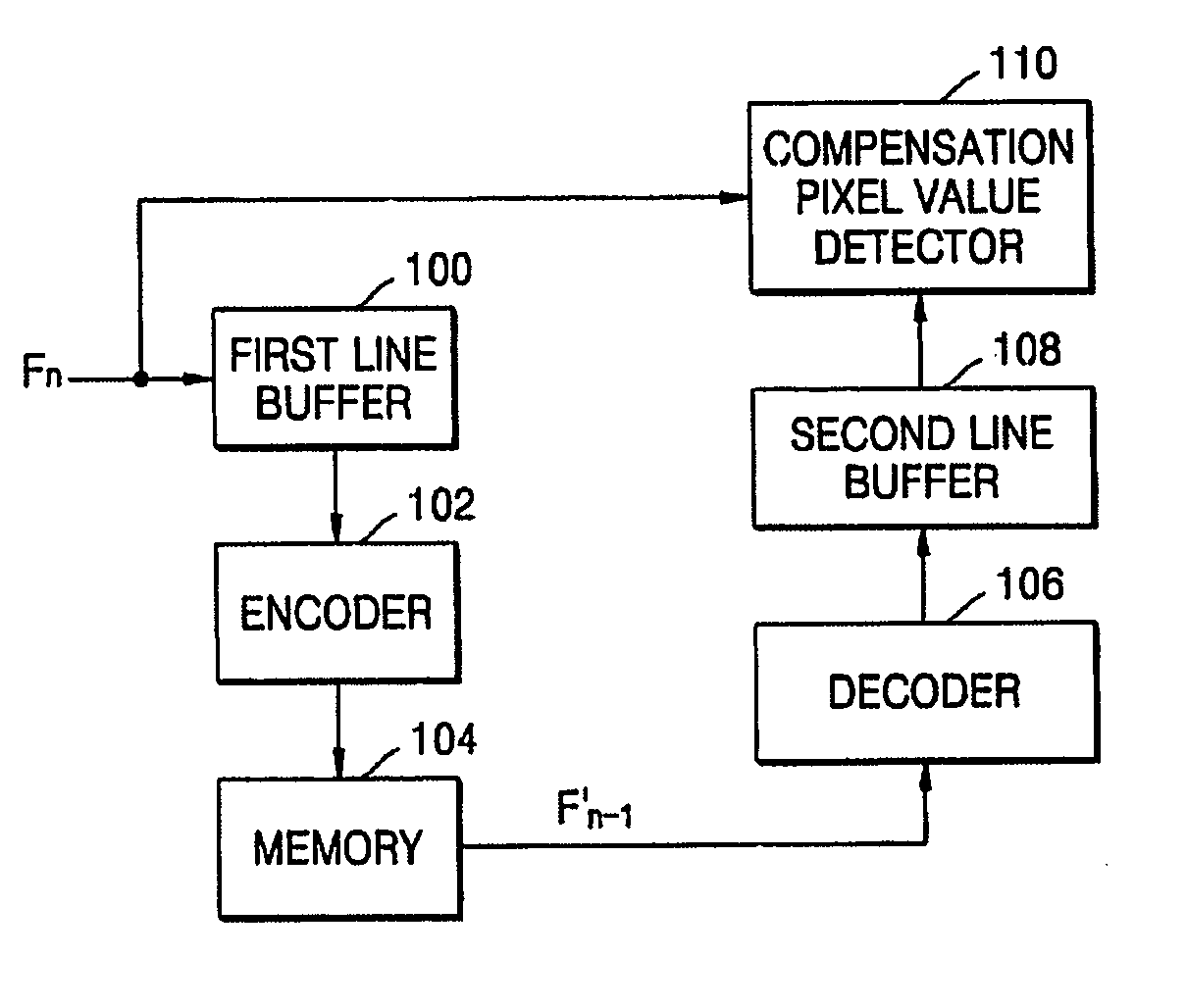 Apparatus and method for performing dynamic capacitance compensation (DCC) in liquid crystal display (LCD)