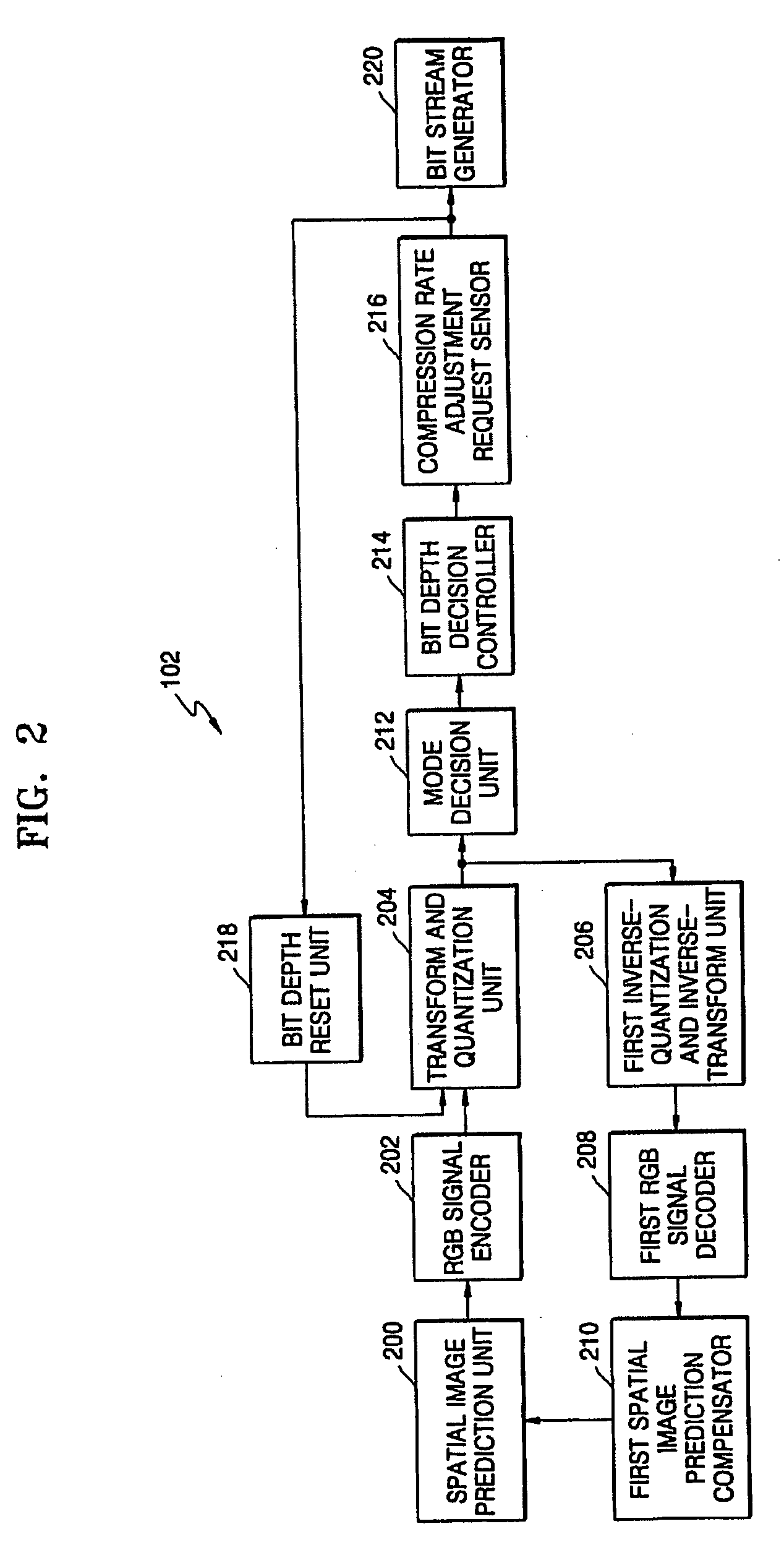 Apparatus and method for performing dynamic capacitance compensation (DCC) in liquid crystal display (LCD)