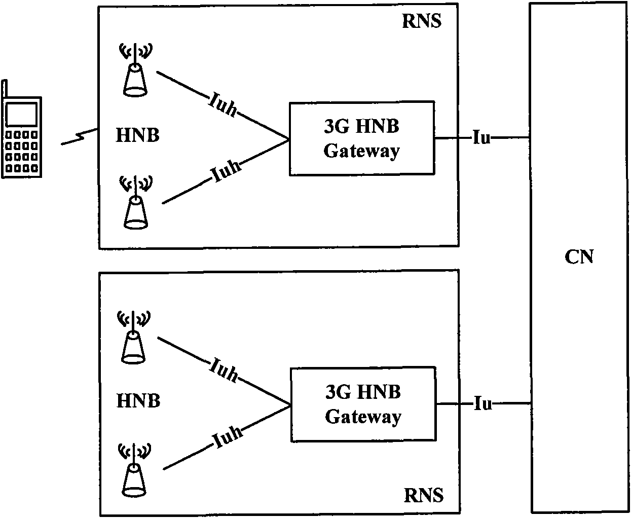 Base station gateway, method of base station gateway for realizing base station switching, and data processing method