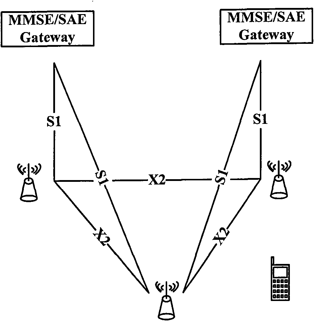 Base station gateway, method of base station gateway for realizing base station switching, and data processing method