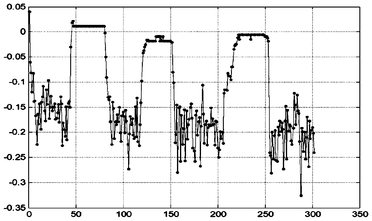 Dynamic positioning system of total station combined inertial measurement unit