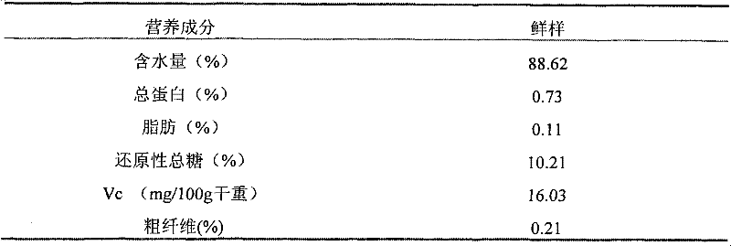 Production process of navel orange powder and product thereof