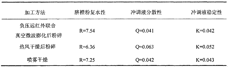 Production process of navel orange powder and product thereof