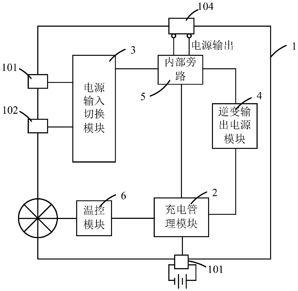 Special operational power supply for power box transformer substation