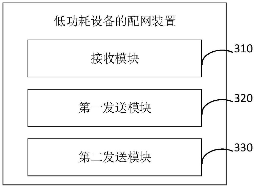 Network distribution method and device of low-power-consumption equipment, proxy equipment and storage medium