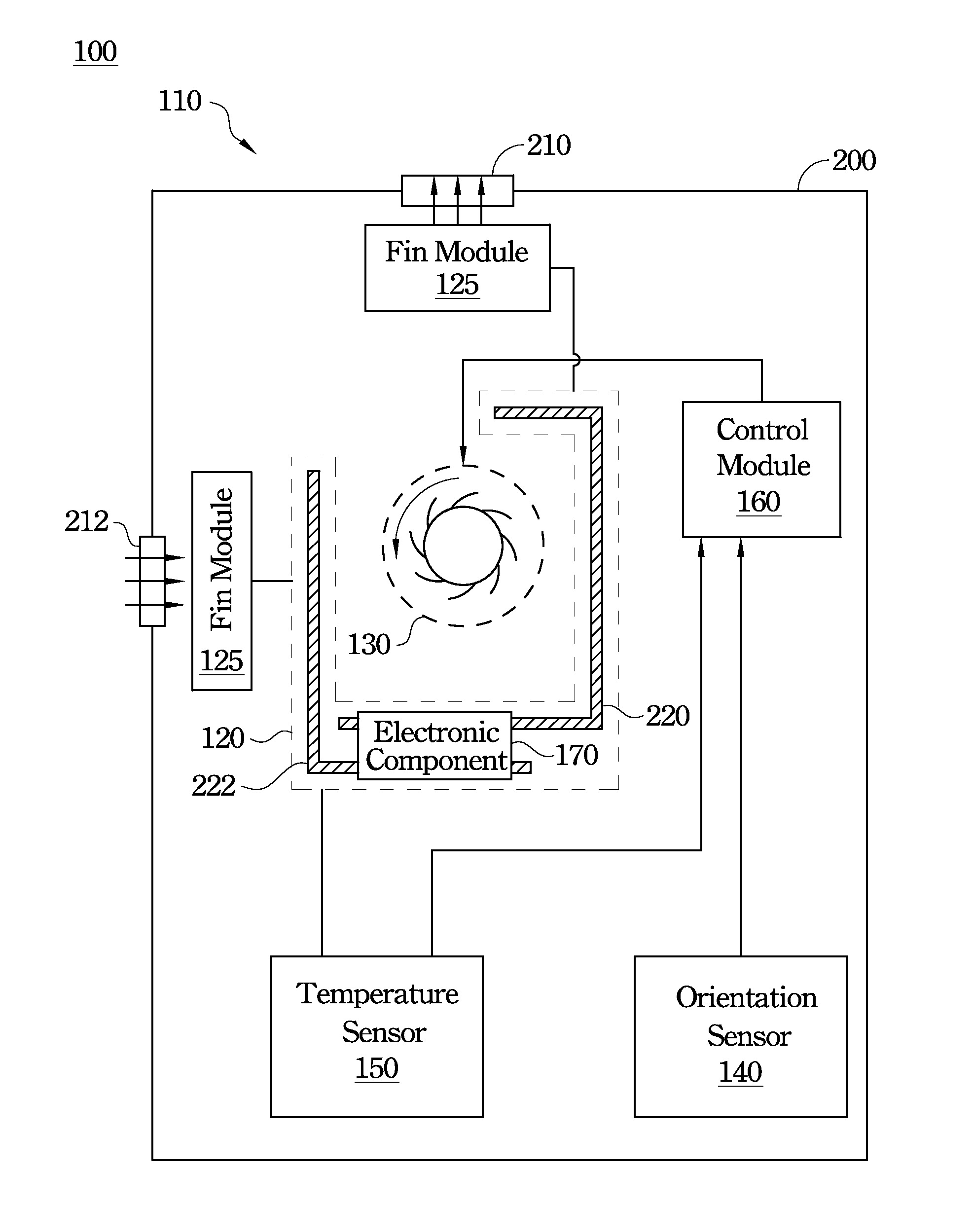Electronic device and temperature modulation method thereof