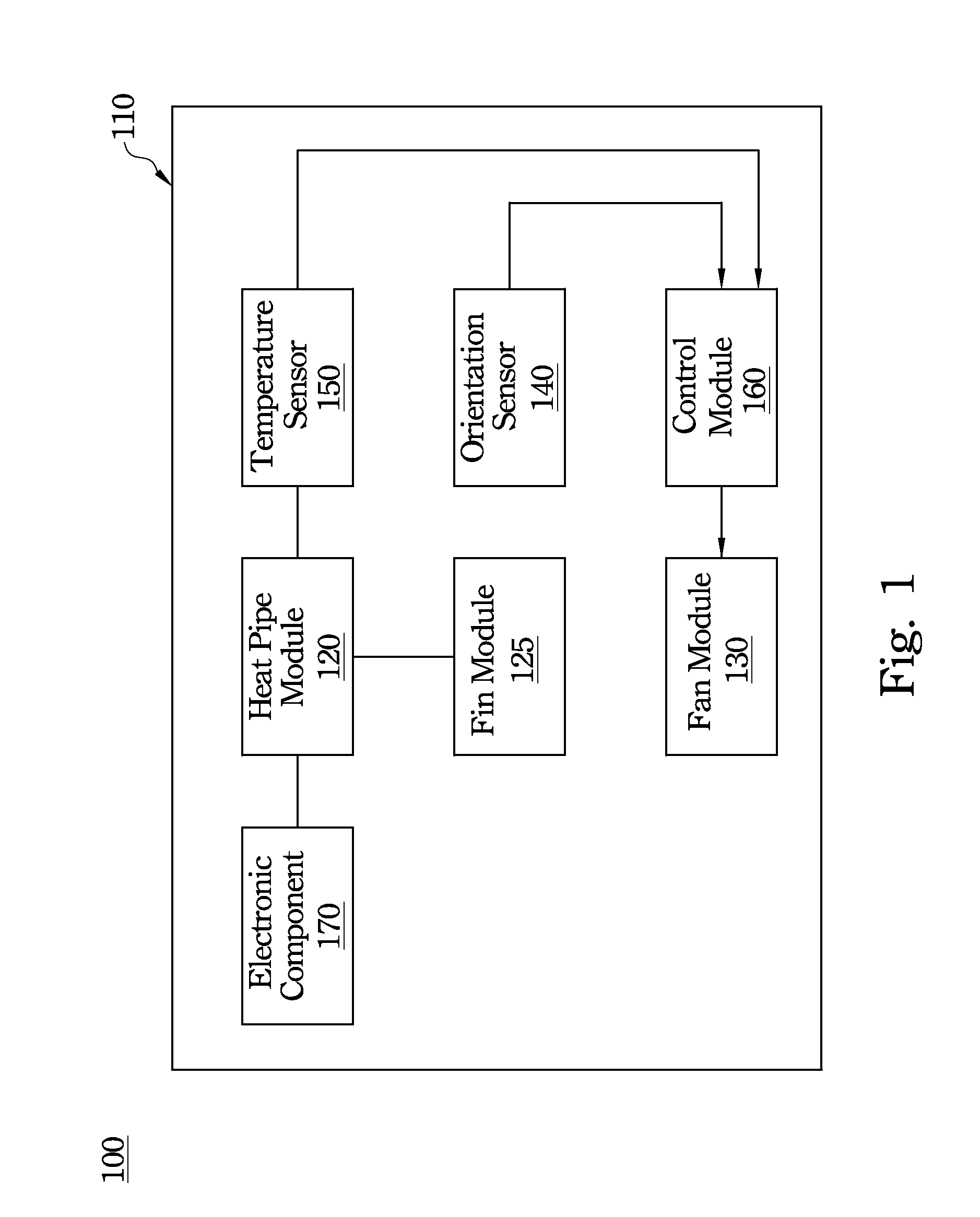 Electronic device and temperature modulation method thereof