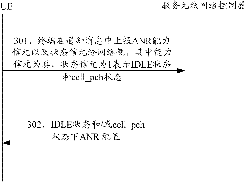 Automatic neighboring relationship ability reporting method and user equipment