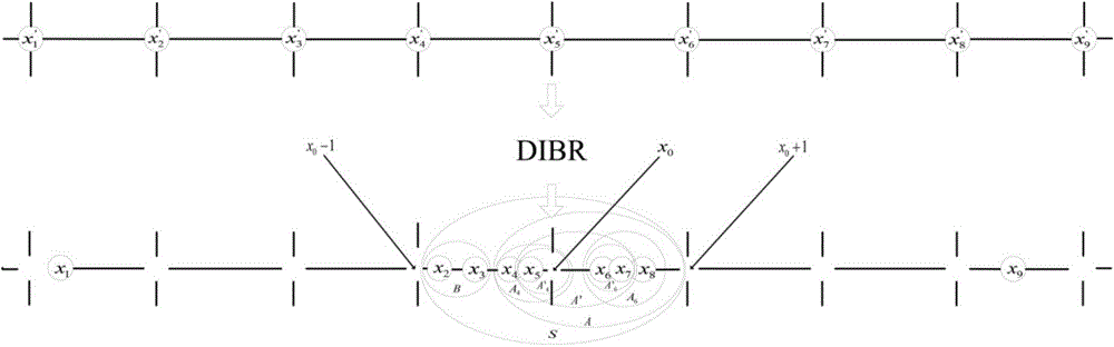 Method for synthesizing virtual sight points of vehicle-mounted multi-lens camera looking-around system