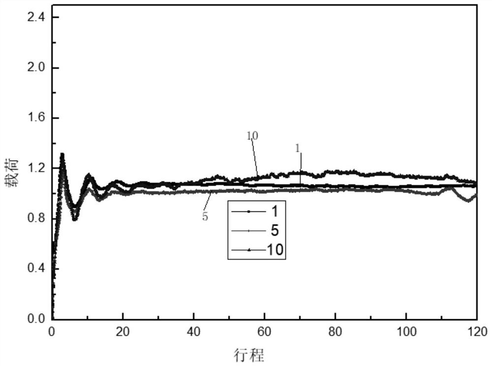 Environment-friendly surface-treated galvanized steel sheet and preparation method thereof