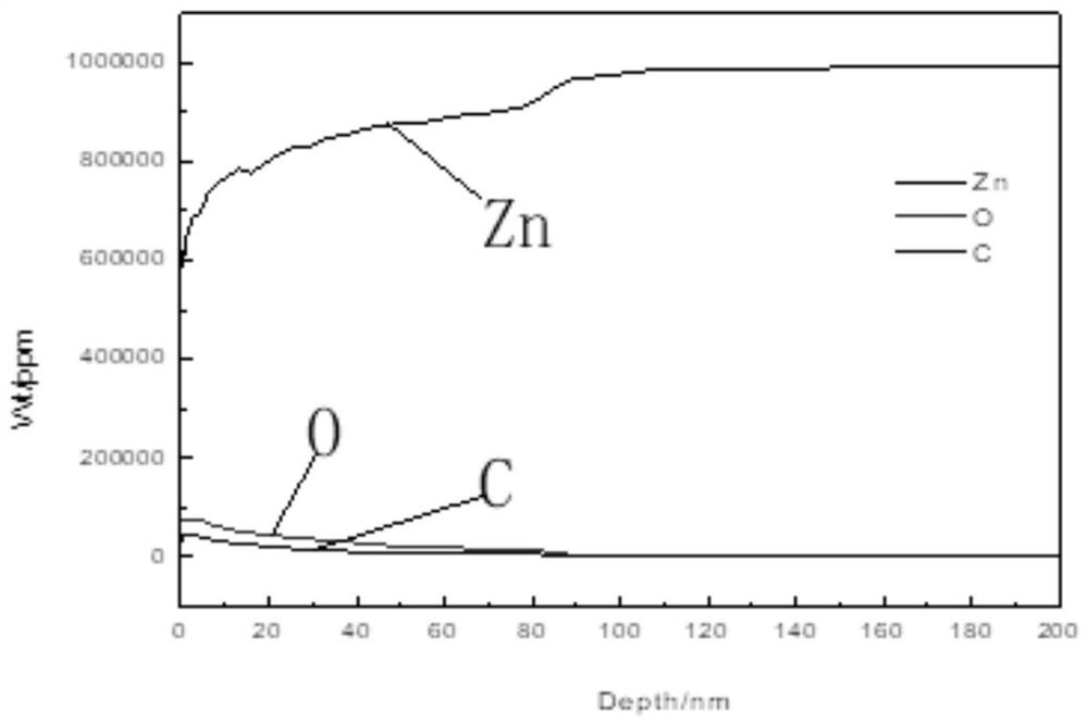 Environment-friendly surface-treated galvanized steel sheet and preparation method thereof