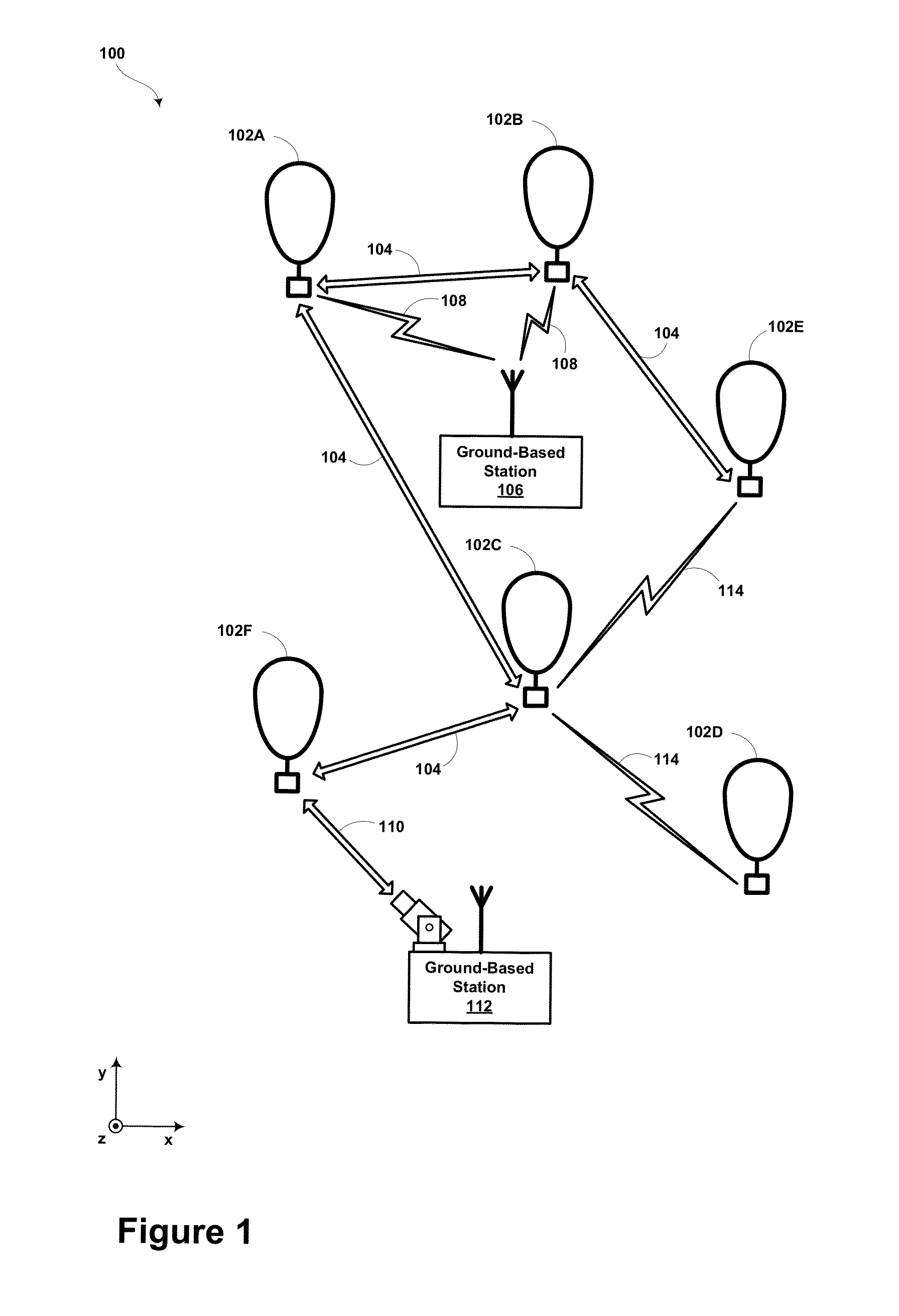 Virtual pooling of local resources in a balloon network