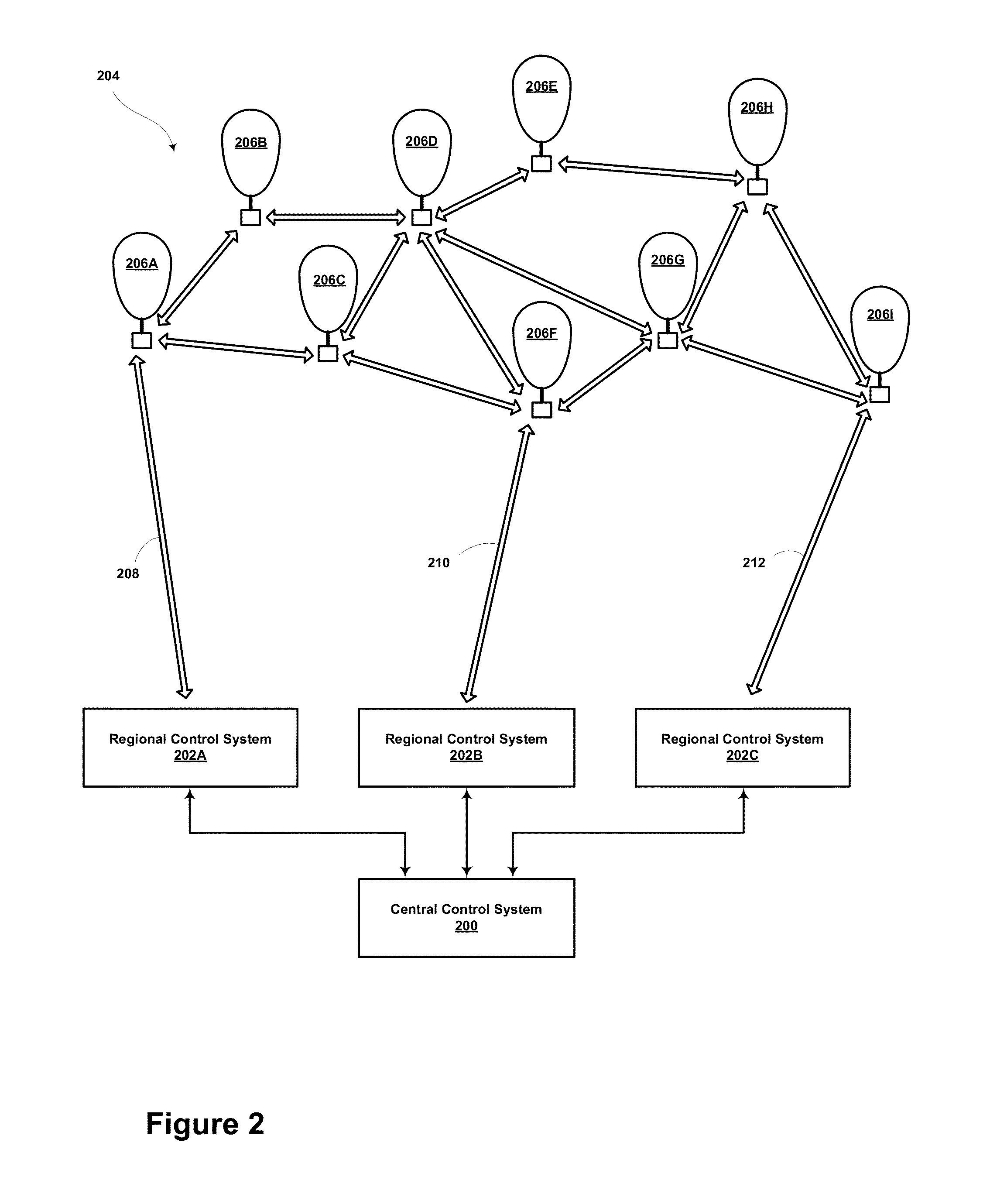 Virtual pooling of local resources in a balloon network