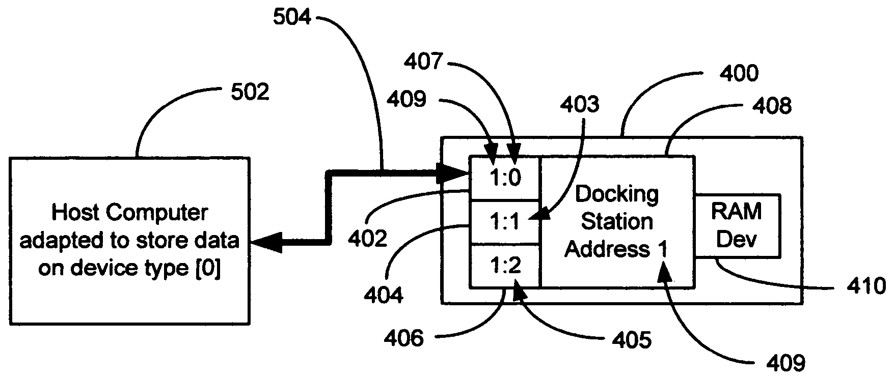 Random access storage system capable of performing storage operations intended for alternative storage devices