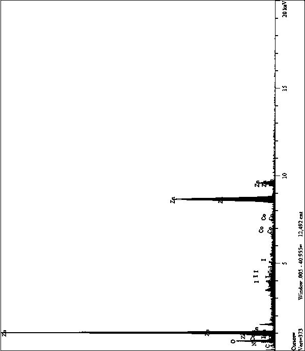 Preparation method of Cp*Co(CO)I2-loaded cobalt-doped zinc oxide photoanode nano array