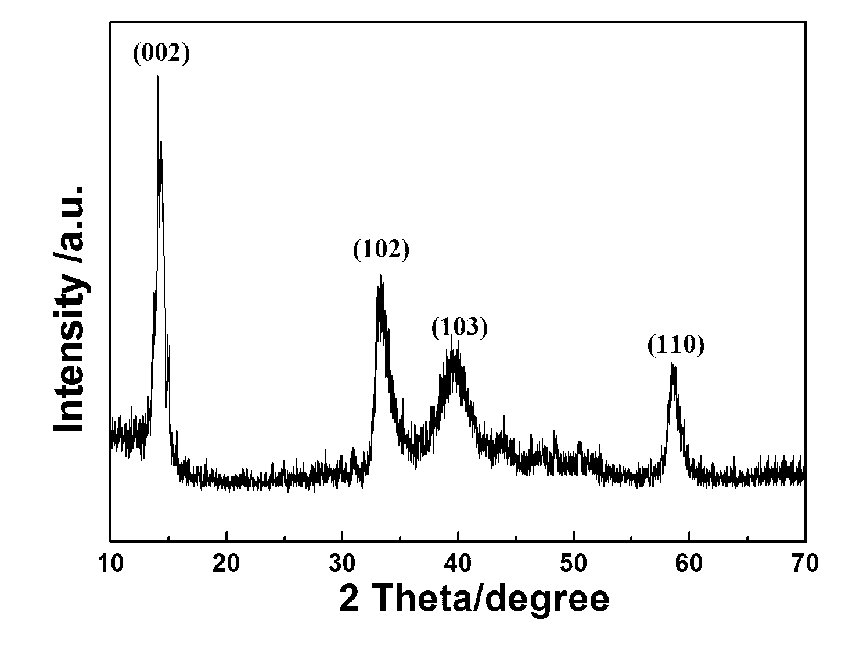 Preparation method of tungsten disulfide nanorods