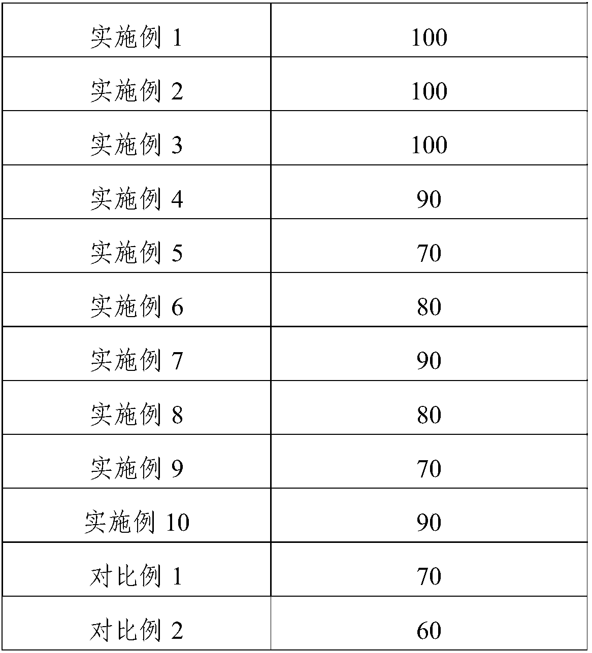 Traditional Chinese medicine composition for promoting postpartum recovery and preparation method and application of traditional Chinese medicine composition