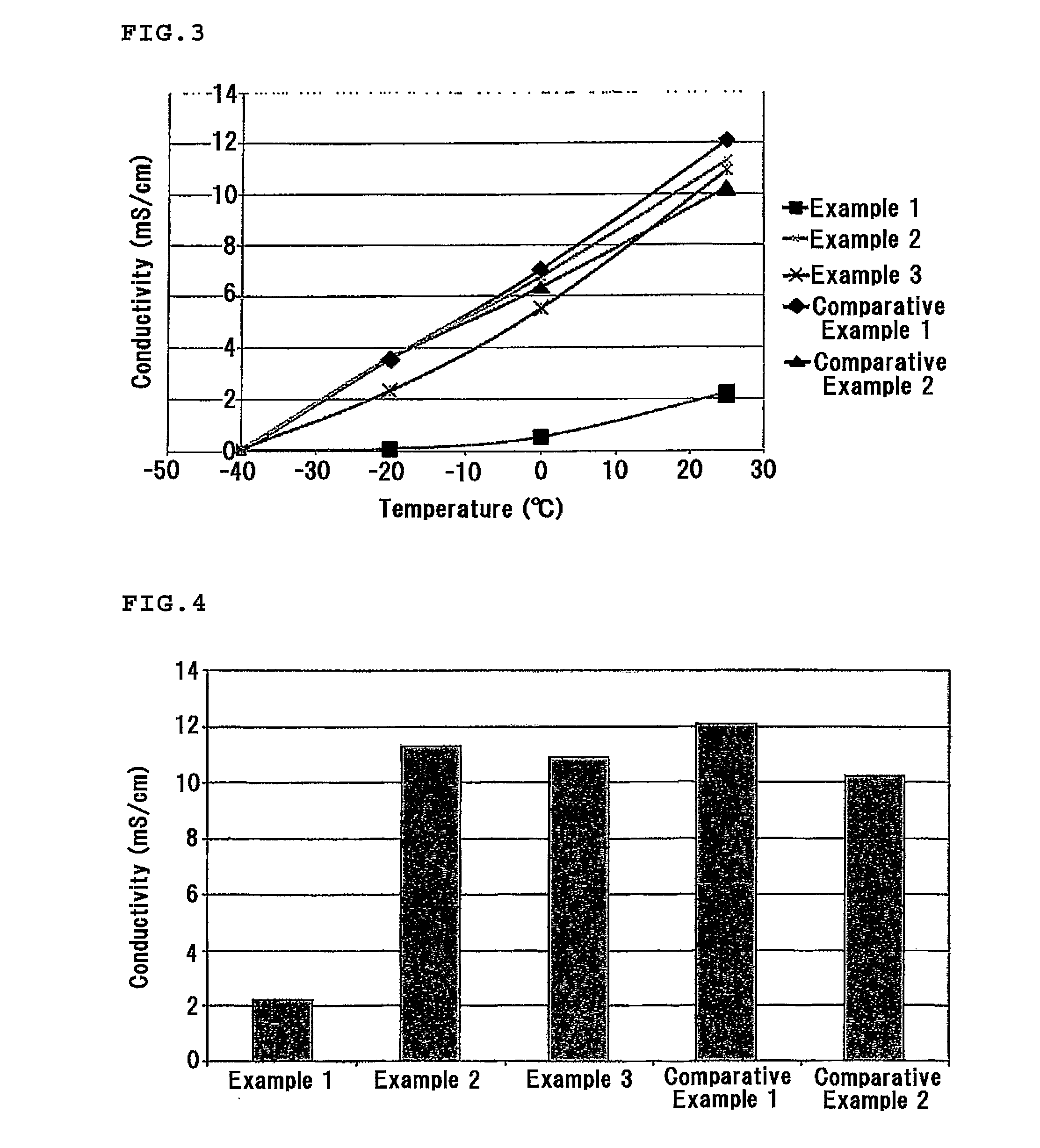 Ionic liquid, lithium secondary battery electrolyte comprising the ionic liquid, and lithium secondary battery comprising the electrolyte