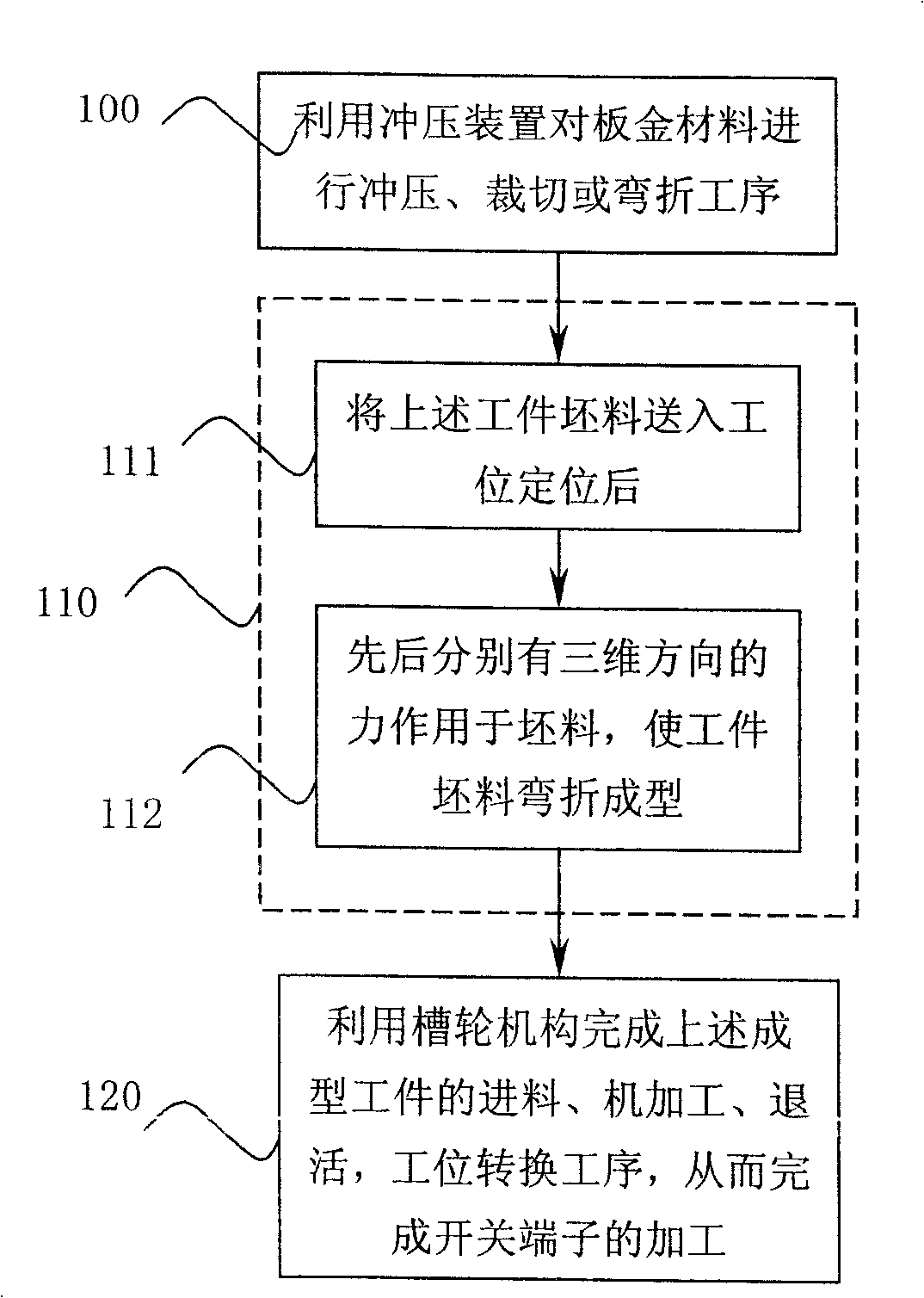 Switch terminal processing method and processing device thereof
