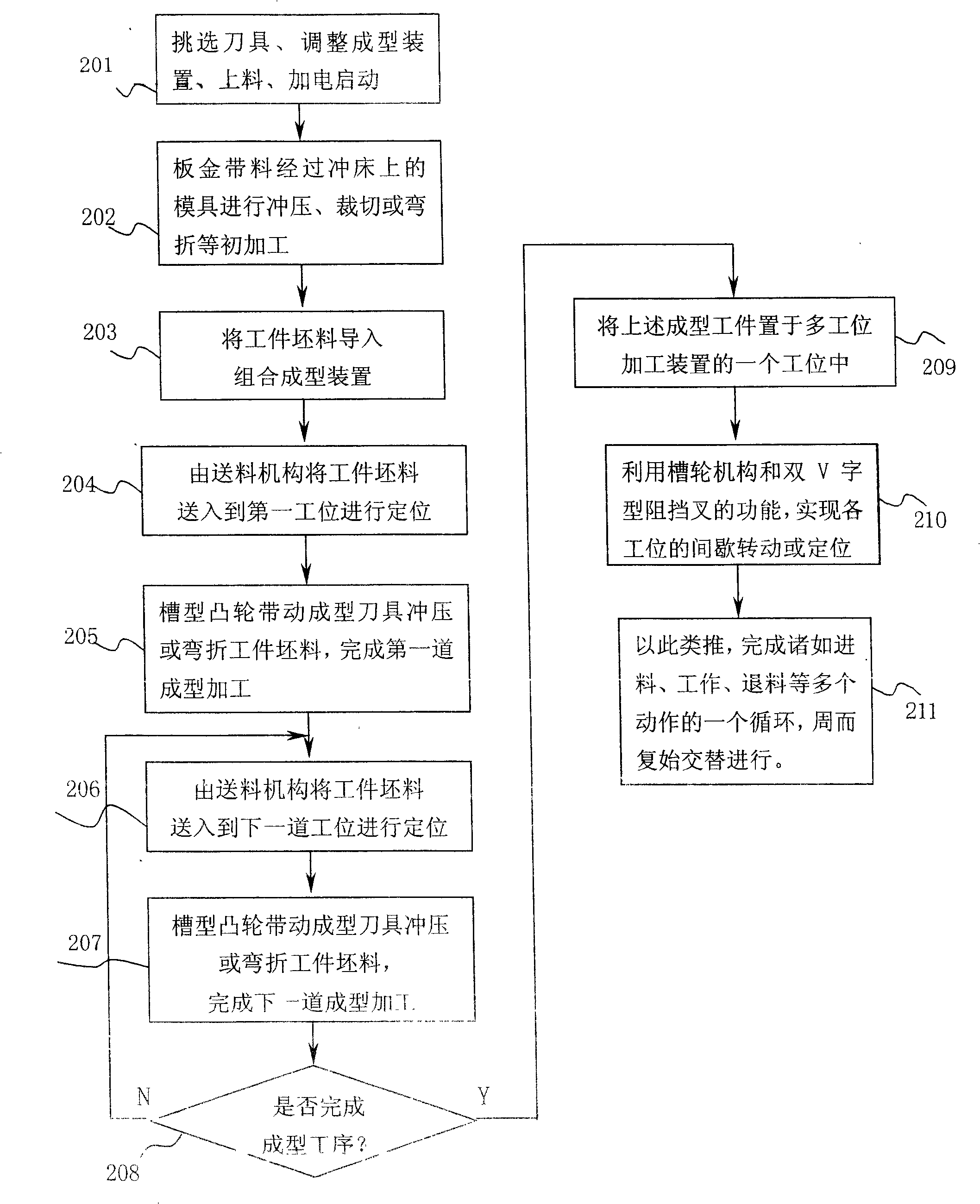 Switch terminal processing method and processing device thereof