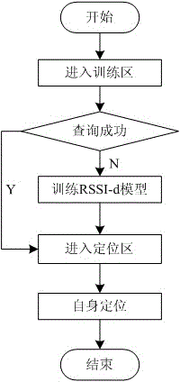 Heuristic node localization method in wireless sensor network