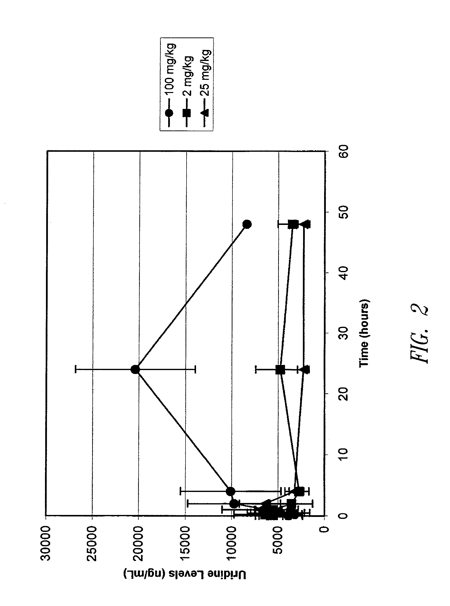 Methods for administering dpd inhibitors in combination with 5-fu and 5-fu prodrugs