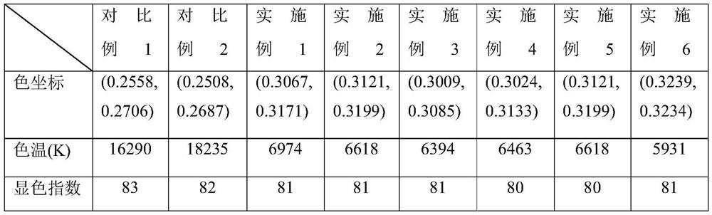 Preparation method of fluorescent-powder-free recoverable epoxy adhesive for white-light LED (light-emitting diode) packaging