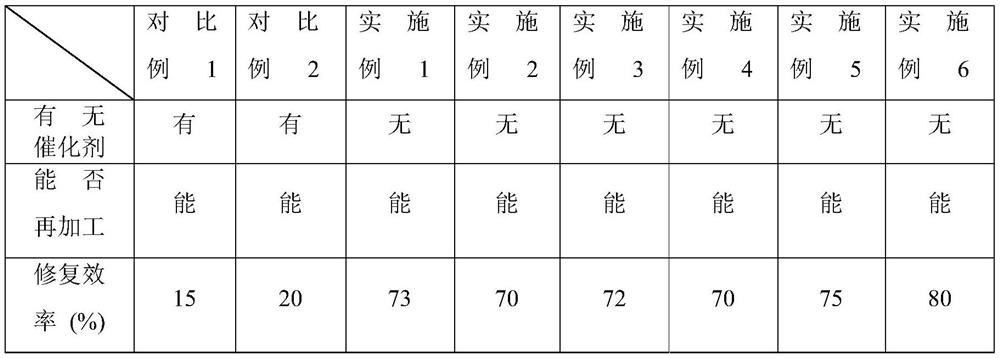 Preparation method of fluorescent-powder-free recoverable epoxy adhesive for white-light LED (light-emitting diode) packaging