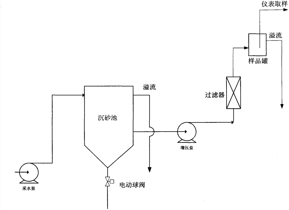 Water quality monitoring method and system