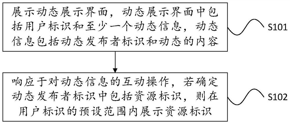 Resource pushing method and device, electronic equipment and computer readable storage medium