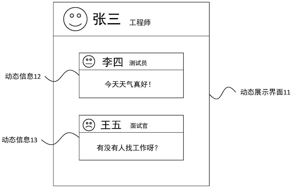 Resource pushing method and device, electronic equipment and computer readable storage medium