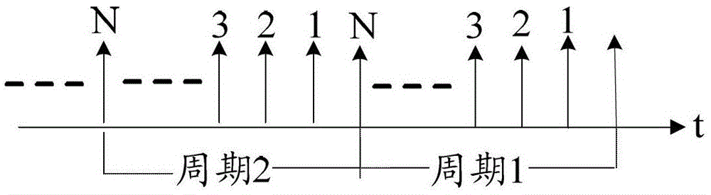 Method for realizing counter counting control and network chip