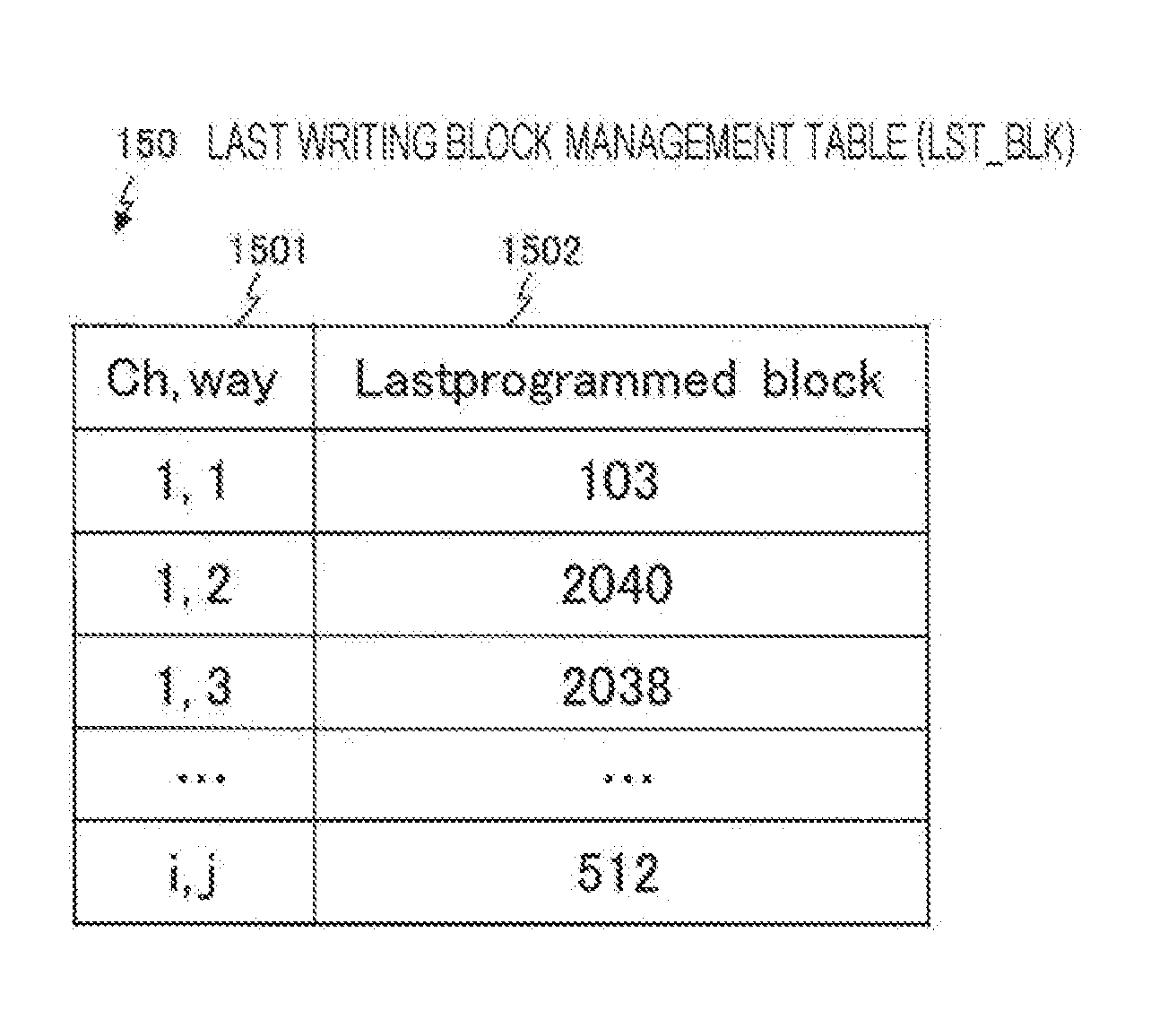 Information processing device