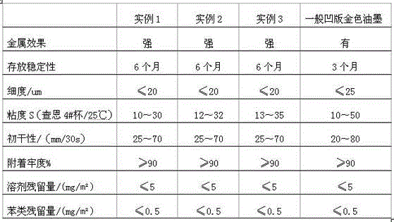 Gravure lipophilic golden ink and preparation method thereof