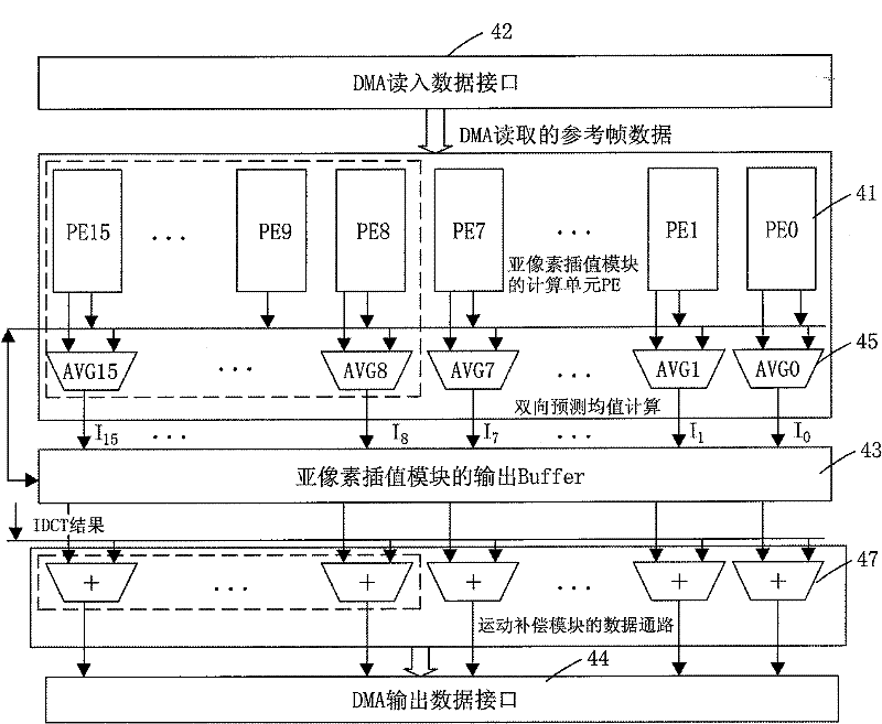 MPEG multi-format compatible decoding method based on software and hardware coprocessing and device thereof